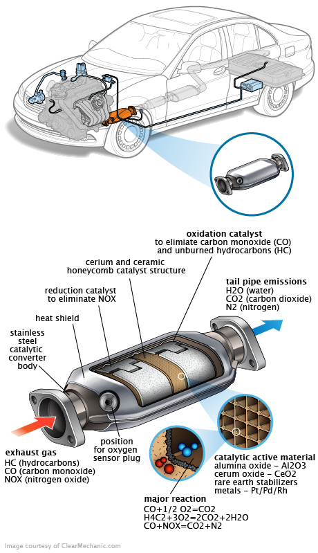 See P393C repair manual